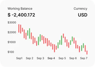 Kairazkiで金融市場を分析するプロのトレーダー